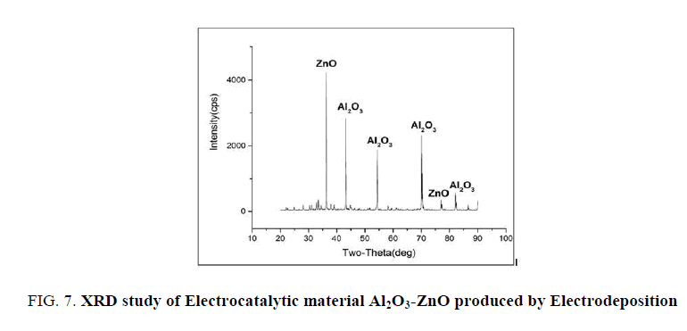 research-reviews-electrochemistry-material