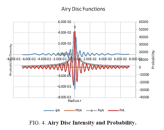space-exploration-Airy-Disc-Intensity-Probability