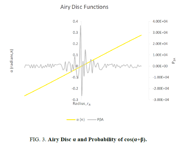 space-exploration-Airy-Disc-Probability