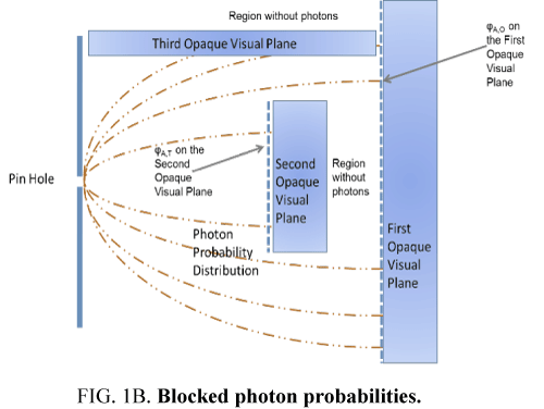 space-exploration-Blocked-photon-probabilities