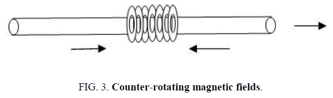 space-exploration-Counter-rotating