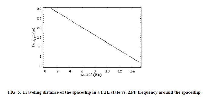 space-exploration-FTL-state-ZPF-frequency-spaceship