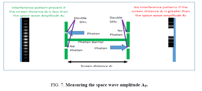 space-exploration-Measuring-space-wave-amplitude
