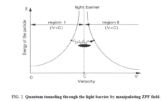space-exploration-Quantum-tunneling-light-barrier