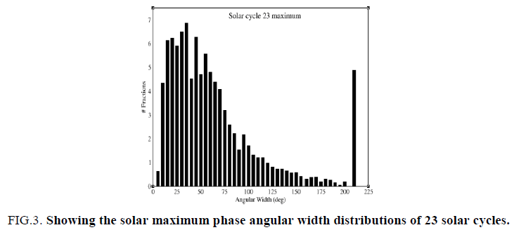 space-exploration-Schematic-phase-angular-width-distributions