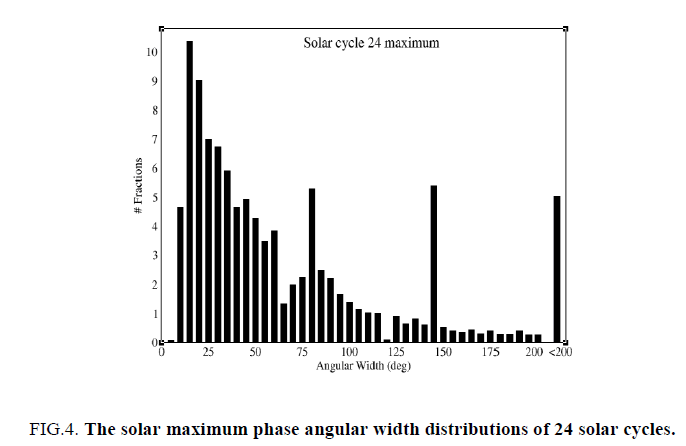 space-exploration-Schematic-solar-maximum-phase-angular