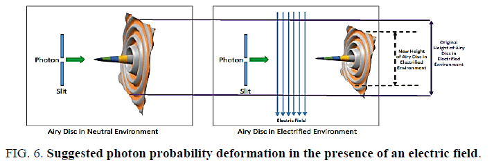 space-exploration-Suggested-photon-probability-deformation