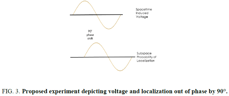 space-exploration-depicting-voltage-localization